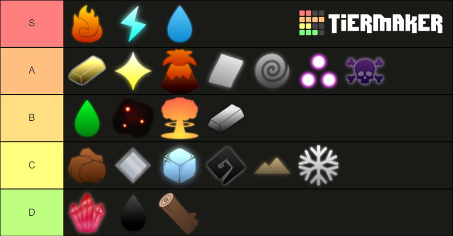 Arcane Odyssey - THE OFFICAL CLASS BUILD TIER LIST 