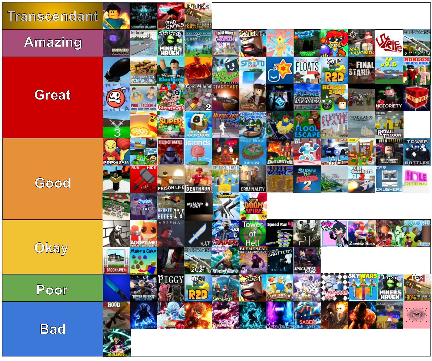 Best Races in Pixel Piece - Roblox, Tier List - Pro Game Guides