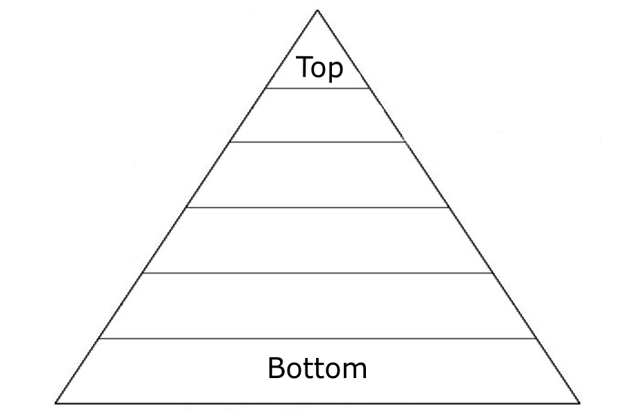 The forum pyramid - Off Topic - Arcane Odyssey