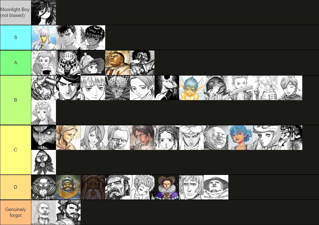 Anime Tier List - Forums 