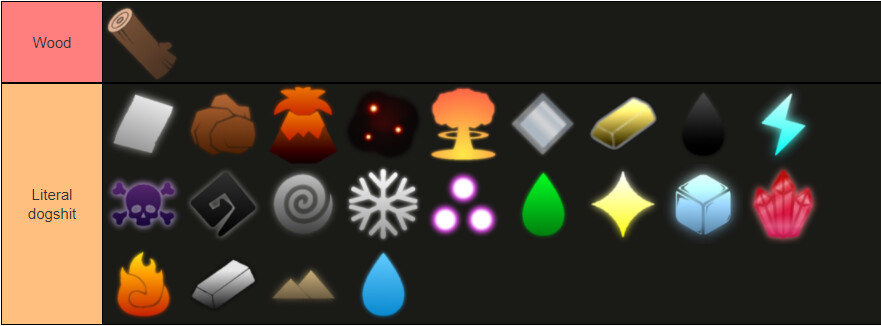 Magic Tier list (Community Opinion) Nov. 25 - PvP - Arcane Odyssey