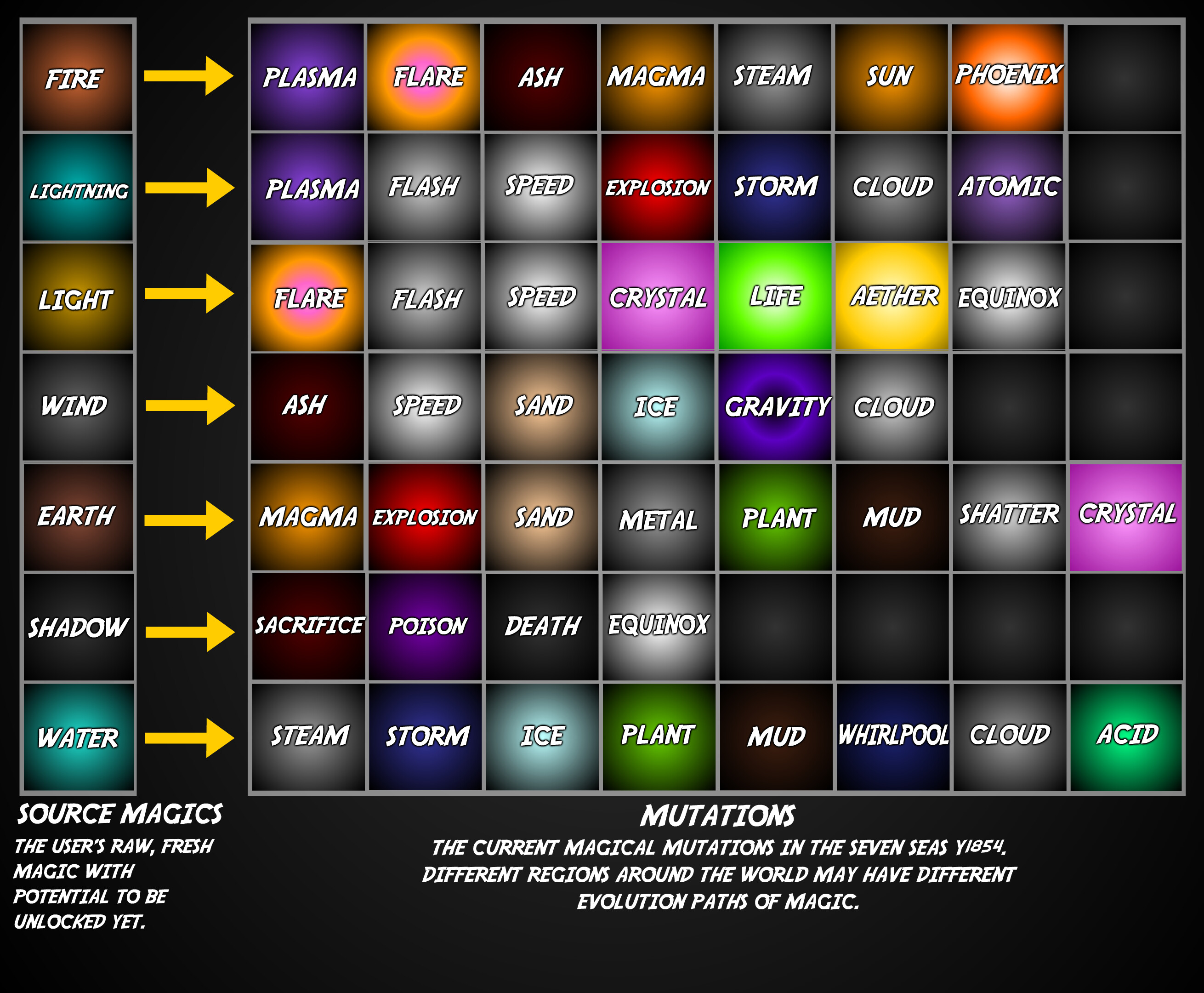 Arcane Odyssey  All Seasonal Limiteds