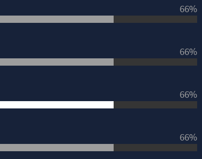 percentages