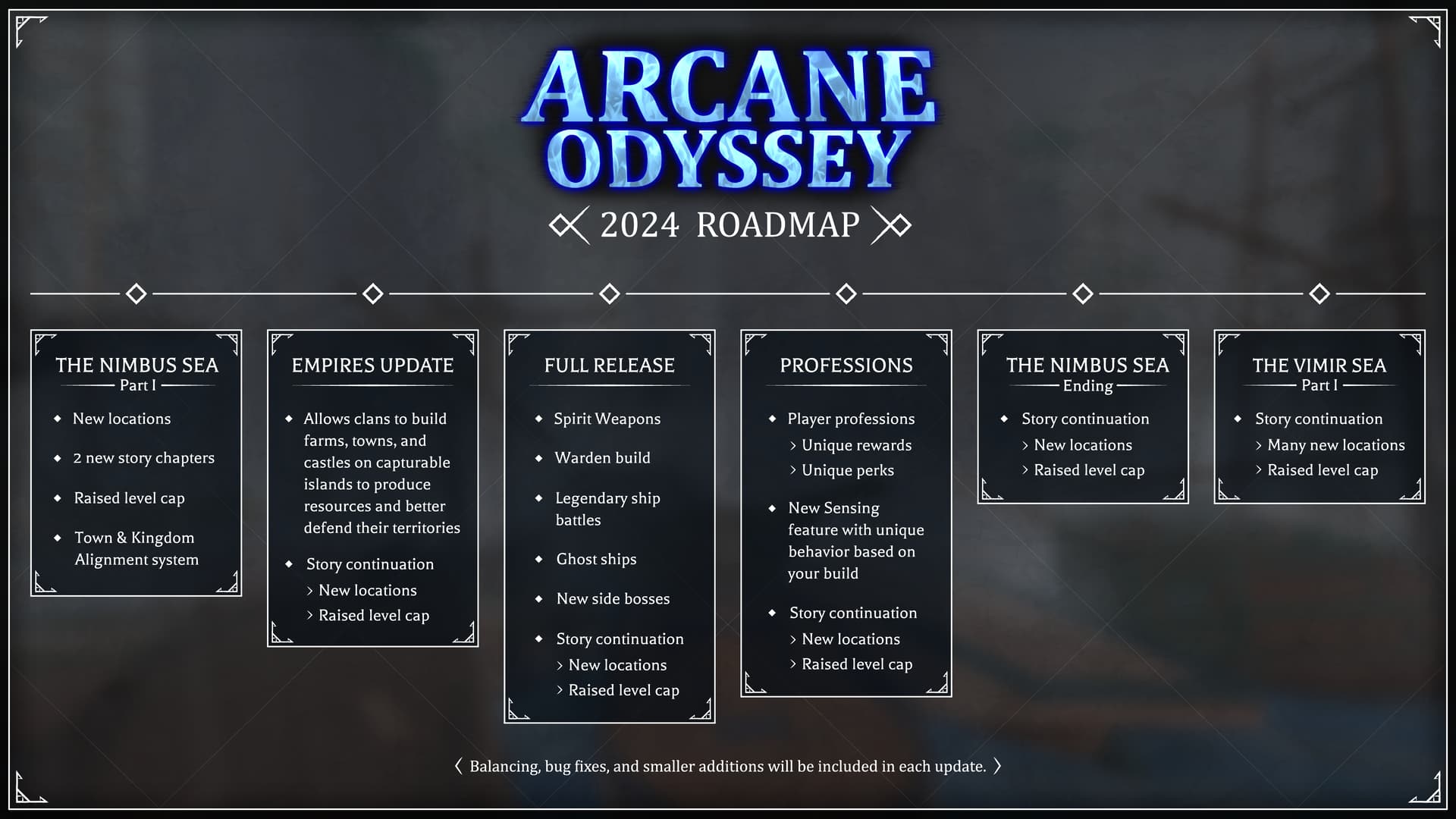 2024 Roadmap Question Game Discussion Arcane Odyssey