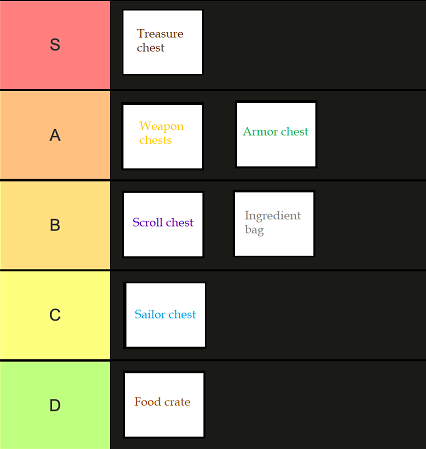 The tierlist