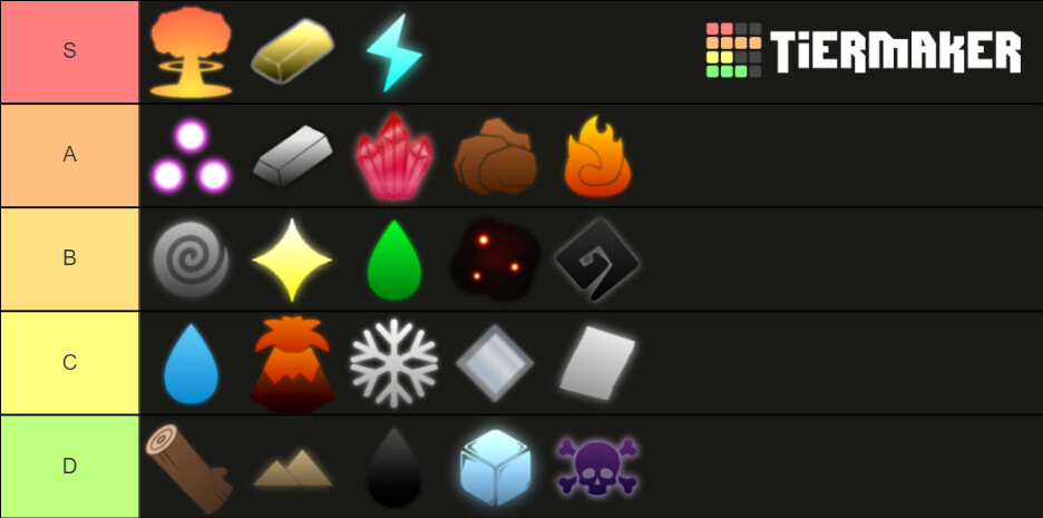 My Magic Tier List - Off Topic - Arcane Odyssey