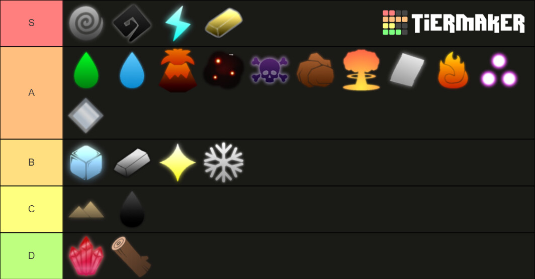 My Magic Tierlist - PvP - Arcane Odyssey