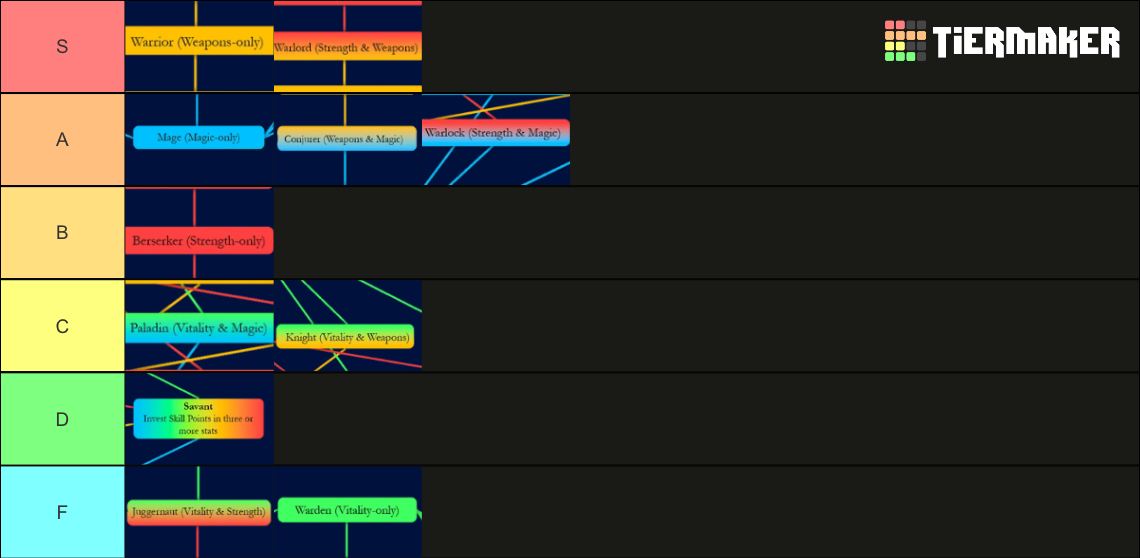 PvP weapon tier list (read comments) : r/ArcaneOdyssey