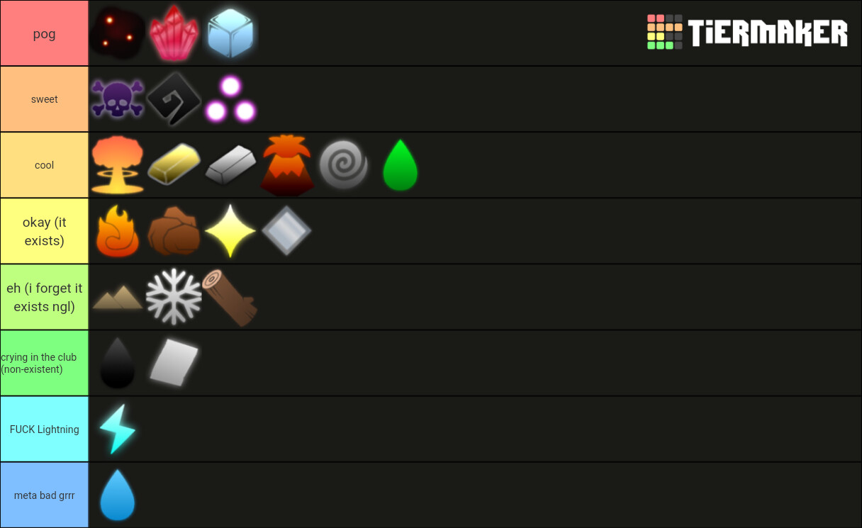 Arcane Odyssey Magic Tier List - Best Magic in the game