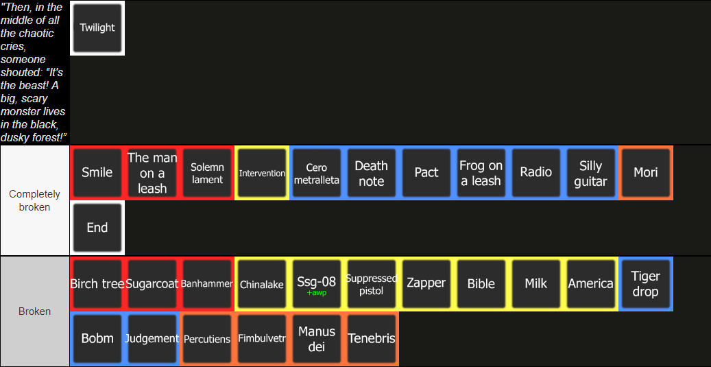 NEW Item asylum tierlist - Off Topic - Arcane Odyssey