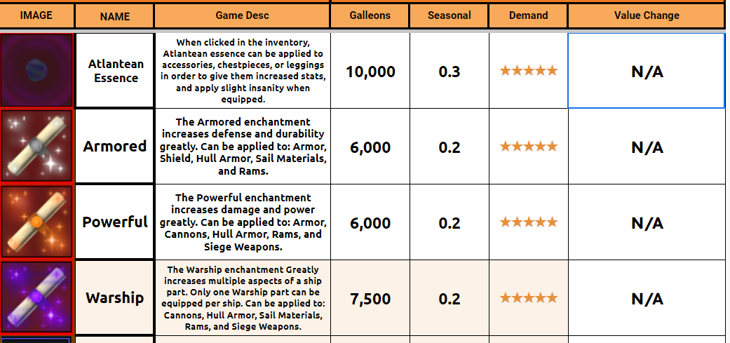 Atlanteans, Arcane Odyssey Wiki