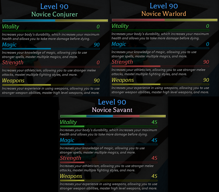 Arcane Odyssey Leveling Guide - What Do the Stats Mean? - Gamer Journalist