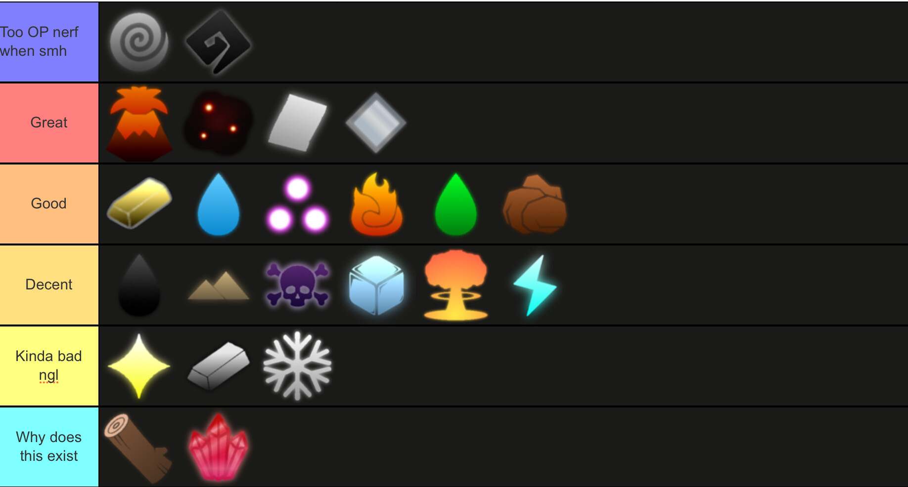 All around Magic Tierlist - Game Discussion - Arcane Odyssey