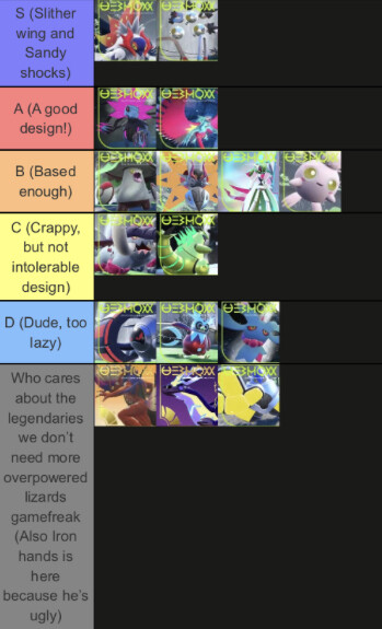 I made an extremely lazy paradox pokemon designs tier list - Off Topic -  Arcane Odyssey
