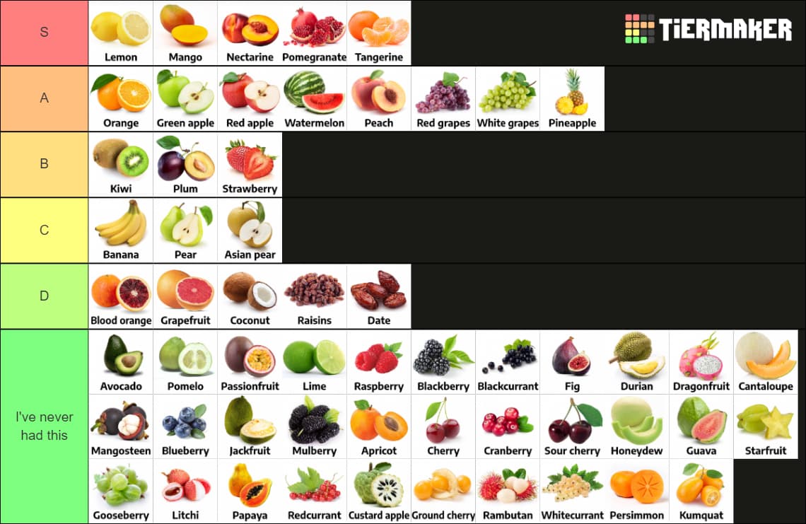 Create your very own fruit tier list