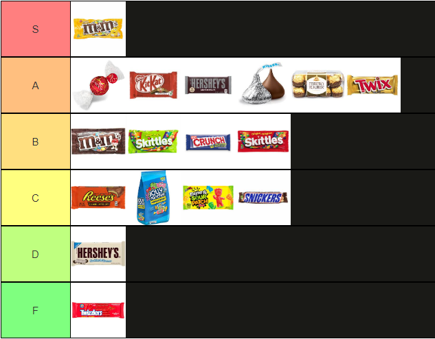 The Candy Tier List Off Topic Arcane Odyssey