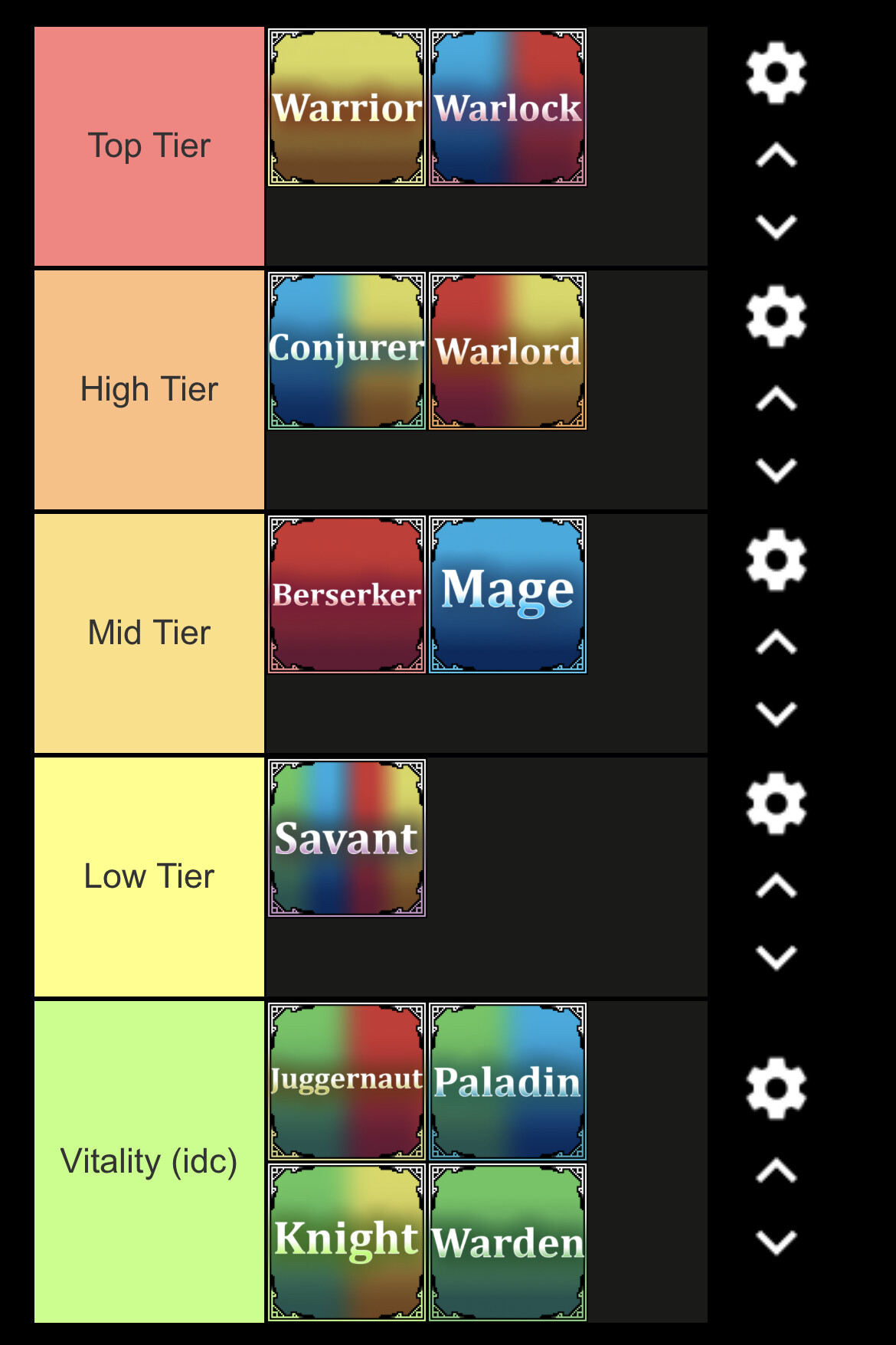 Combo Tier List