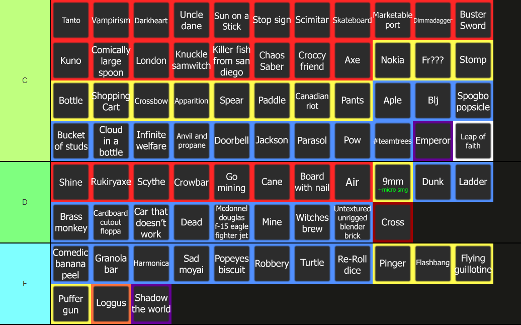 NEW Item asylum tierlist - Off Topic - Arcane Odyssey