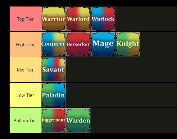 Stat build tier list