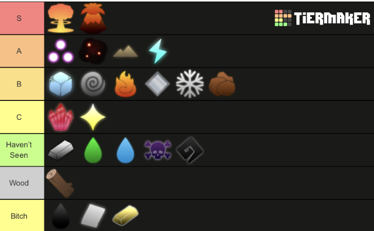 Tier list based on appearance