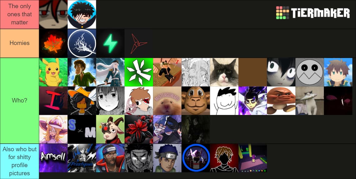 arcane odyssey gayness tier list : r/ArcaneOdyssey