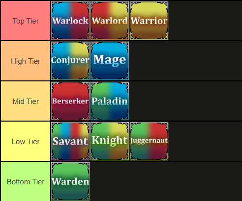 V1.12 Stat Build Tierlist - PvP - Arcane Odyssey