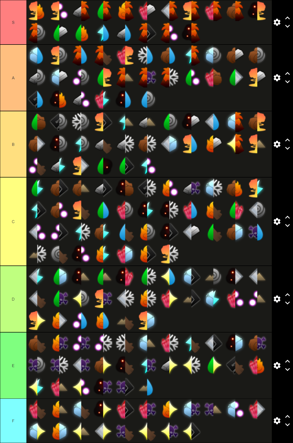 Magic Tier List based on magic's looks, effects, details, etc