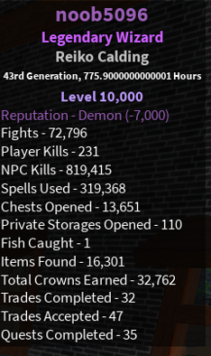 Level 10000 stats