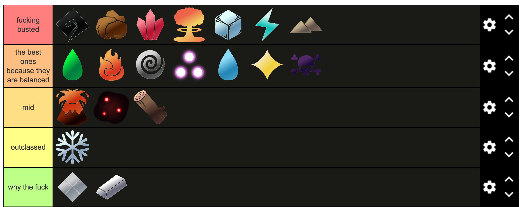 magic tier list i made a couple weeks ago, still accurate? : r/ArcaneOdyssey