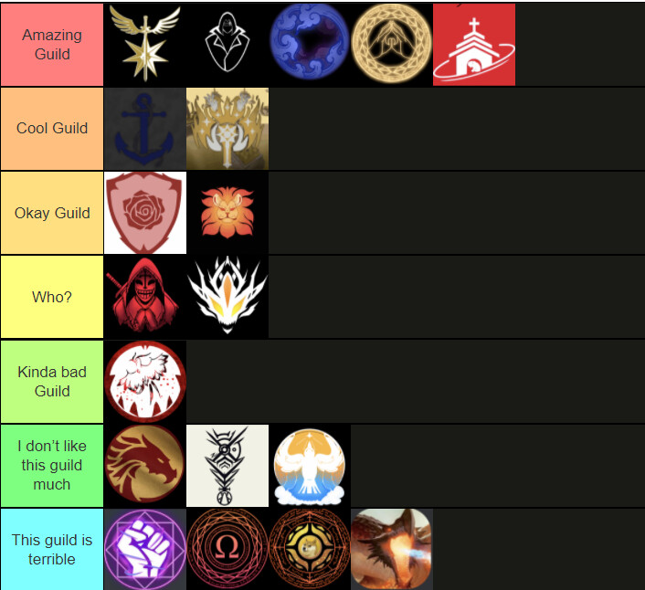 The Guild tierlist by me - Clans - Arcane Odyssey