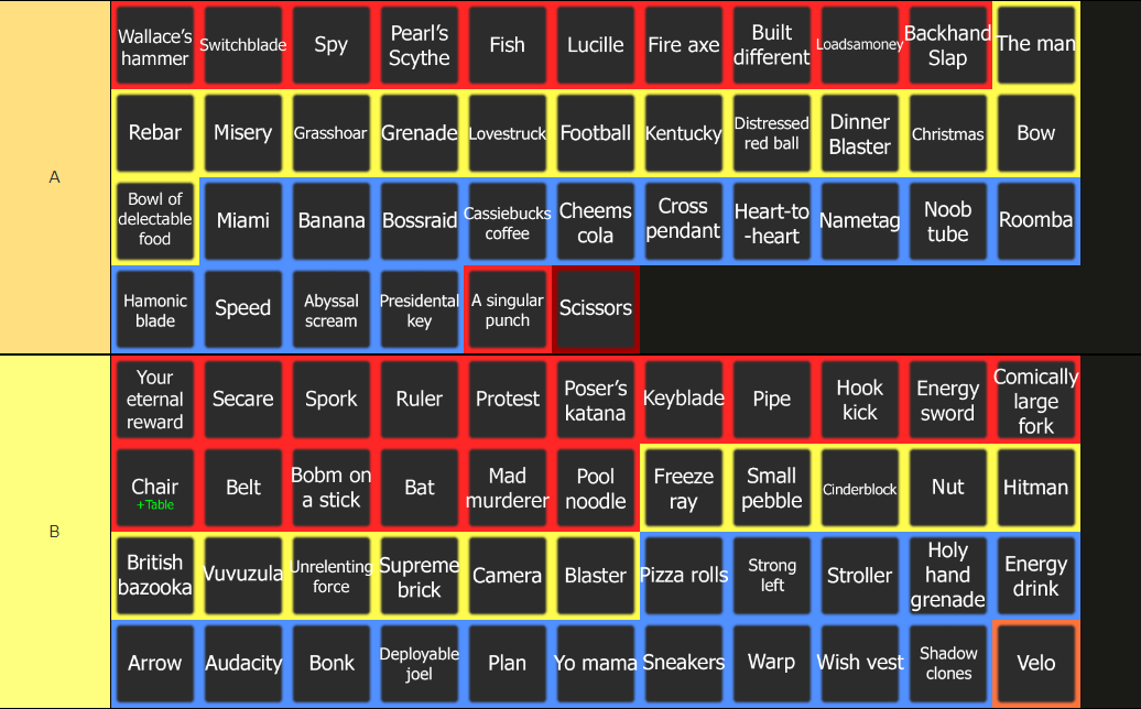 NEW Item asylum tierlist - Off Topic - Arcane Odyssey