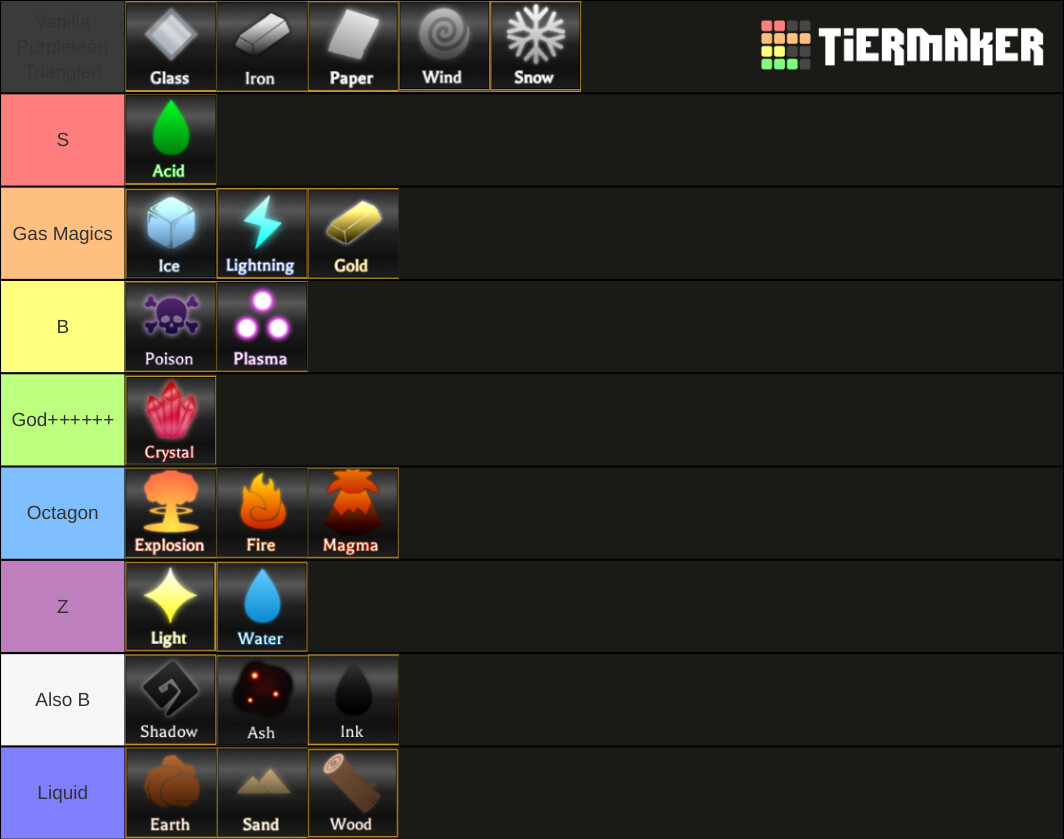 Create a Arcane Odyssey Classes Tier List - TierMaker