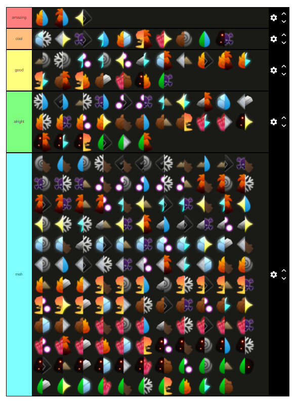 Tier List for all Upcoming 190 Magic Combos - PvP - Arcane Odyssey