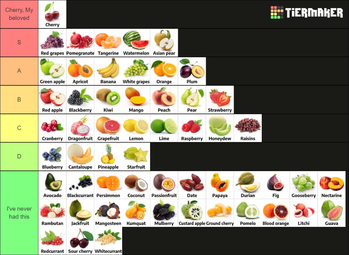 Fruit tier list