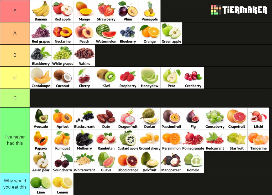 Create your very own fruit tier list