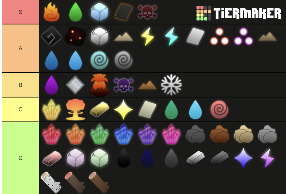 Magic Tier List but ranked by my willingness to bite into it (if