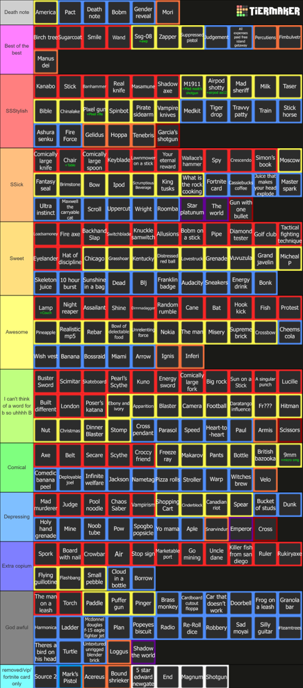 NEW Item asylum tierlist - Off Topic - Arcane Odyssey