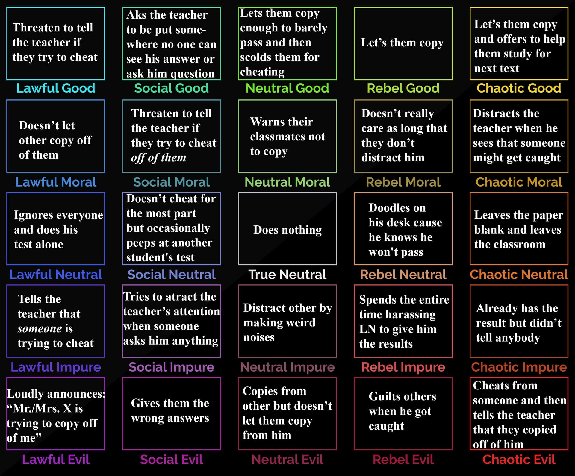 Moral alignment test for where you are on chaotic evil to lawful good scale