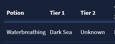 Dark Sea, Arcane Odyssey Wiki