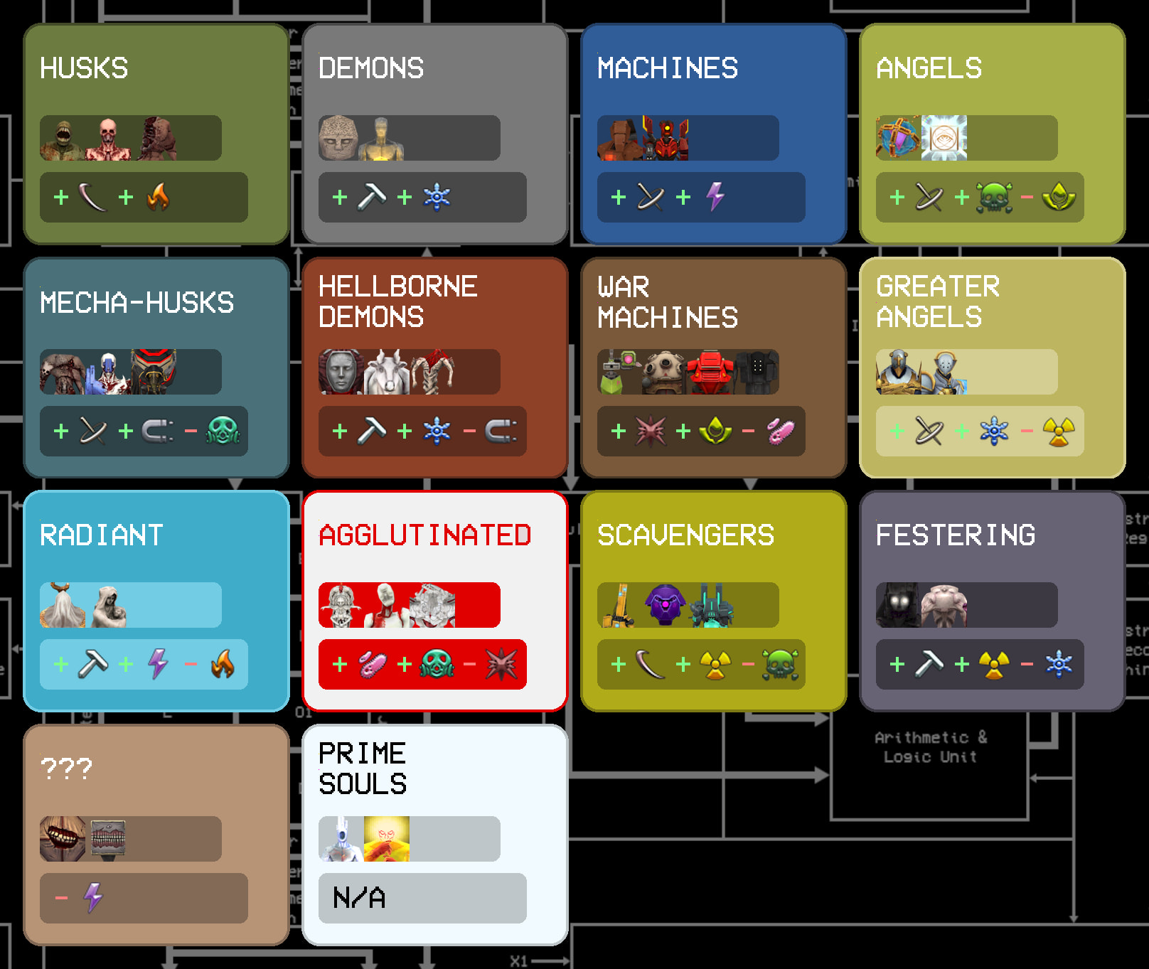 Warframe-inspired Ultrakill Damage Chart Reworked - Off Topic - Arcane ...