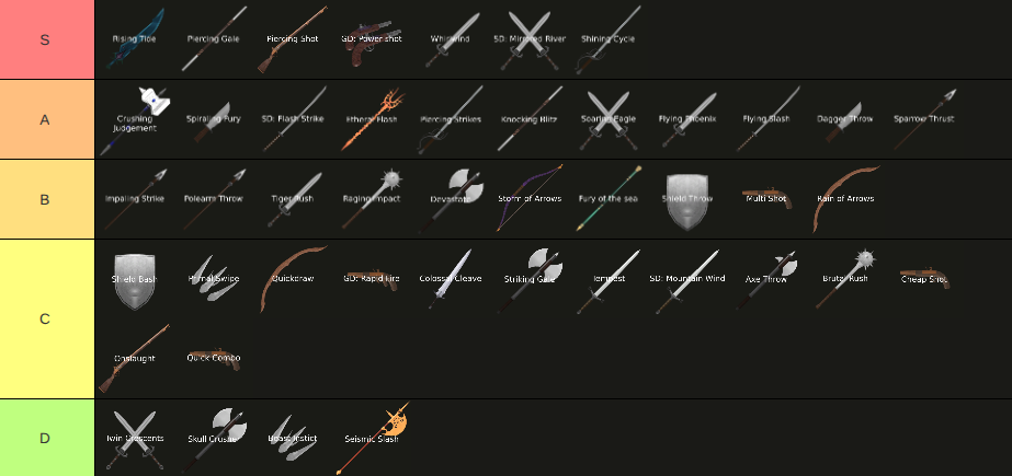 Make Your Own Weapon Skills Tierlist - Game Discussion - Arcane Odyssey