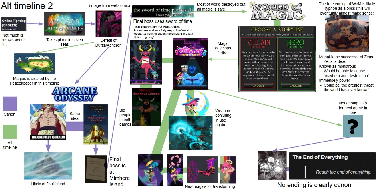 Lore solved - Game Discussion - Arcane Odyssey